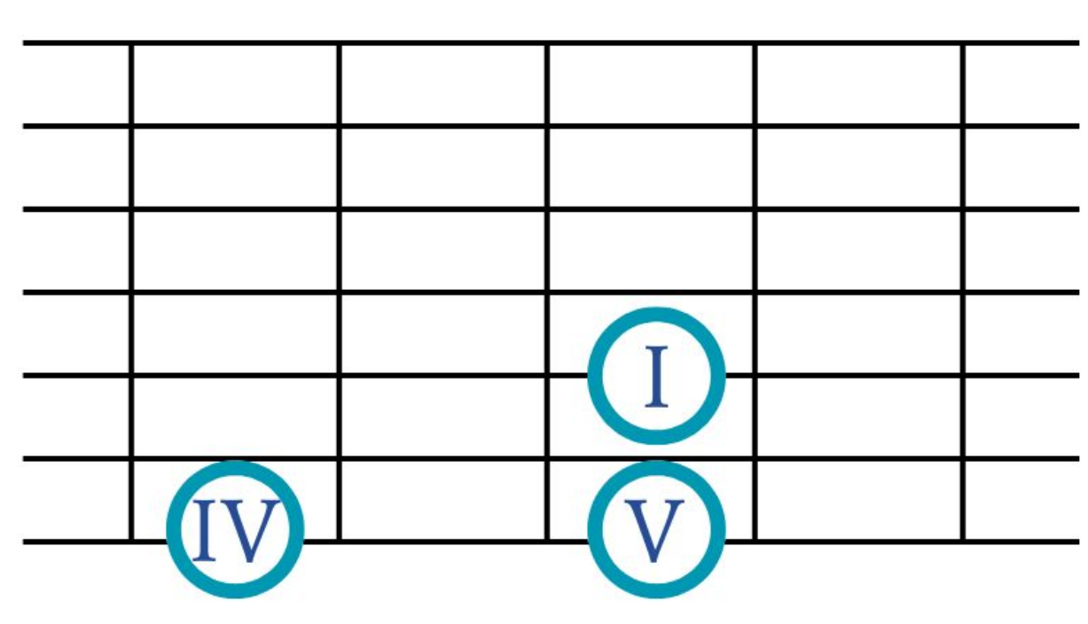 chord1