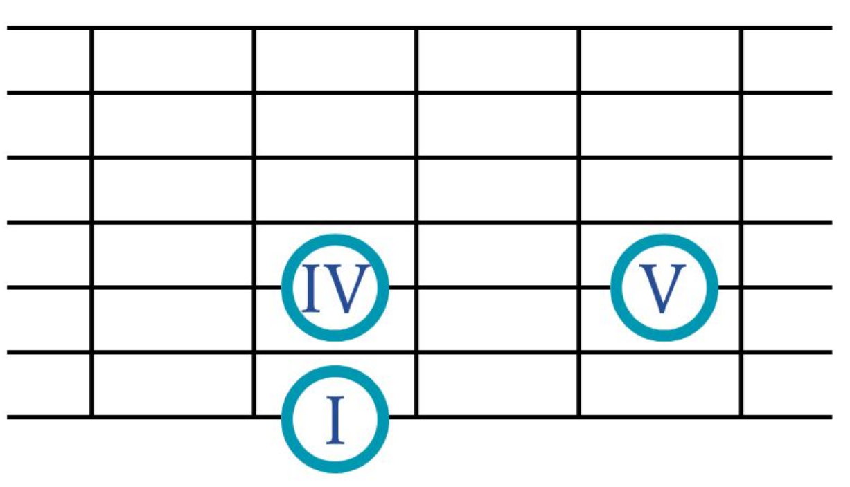 chord1